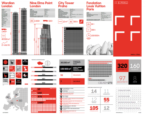 Image: Nous avons publié une brochure d'information qui montre les activités de Sipral