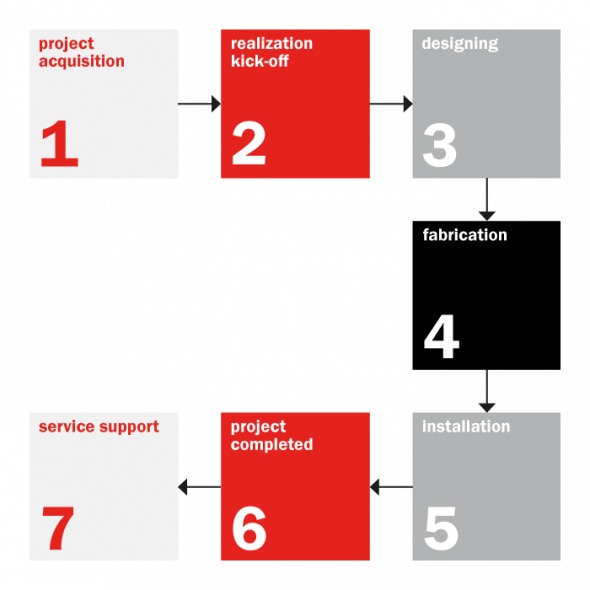 Image: Process management